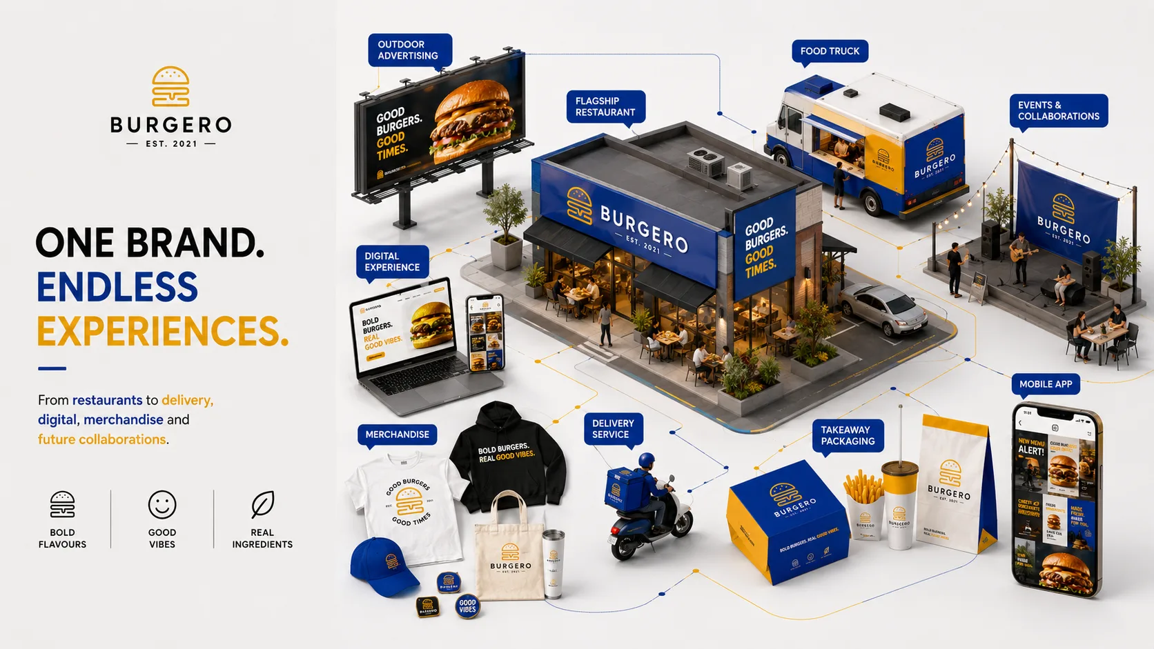 Burgero — Logo and Branding packaging & visual design mockup 17 by Raghav Chopra